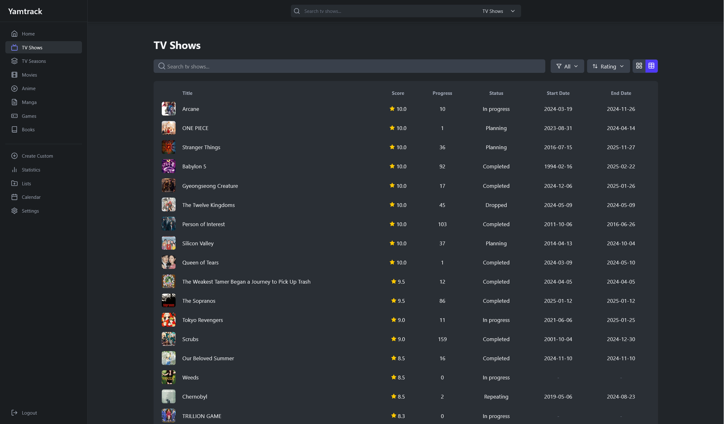 List Table